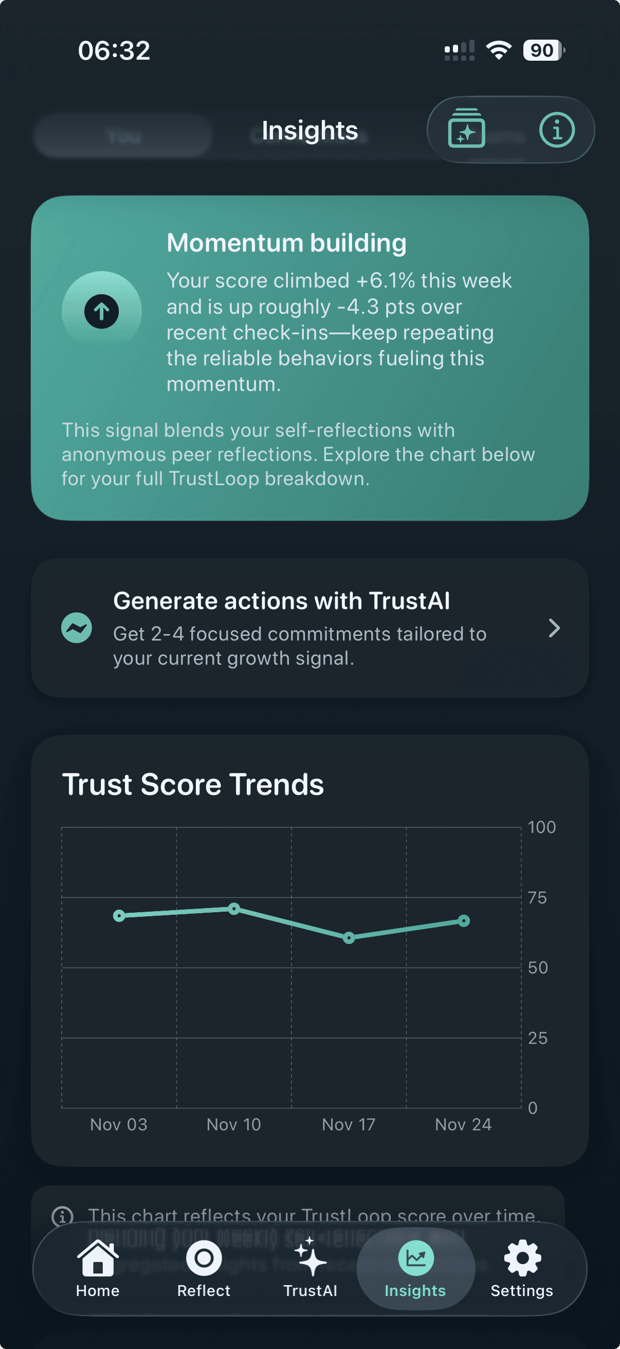 TrustLoop Insights - Momentum and trends analytics